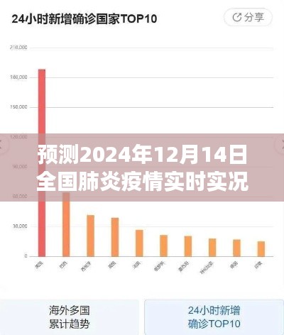 2024年12月全國肺炎疫情實時預(yù)測，未來走向與應(yīng)對策略