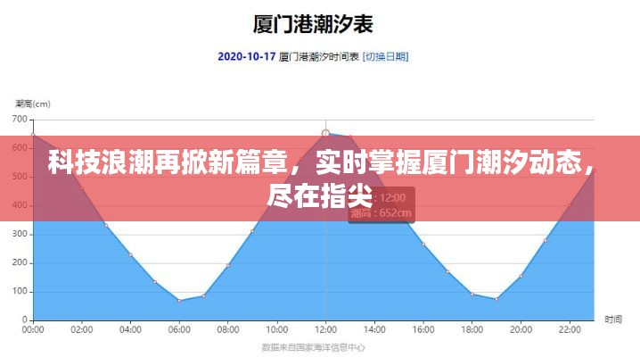 科技浪潮下，廈門潮汐動態(tài)盡在指尖掌握