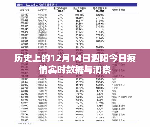 泗陽今日疫情實(shí)時(shí)數(shù)據(jù)洞察，歷史視角下的12月14日疫情數(shù)據(jù)解析