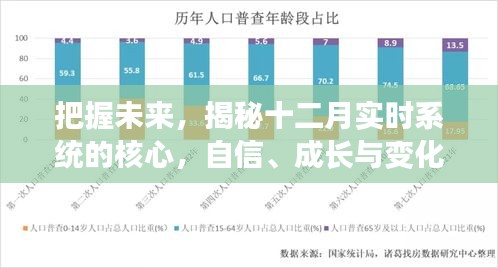 揭秘十二月實(shí)時(shí)系統(tǒng)核心，自信、成長與變化的力量，把握未來趨勢(shì)