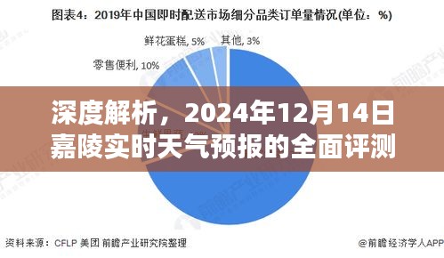 深度解析，嘉陵實時天氣預(yù)報的全面評測（2024年12月14日）