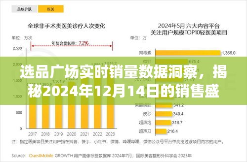 選品廣場實時銷量數(shù)據(jù)揭秘，銷售盛況洞察報告（XXXX年12月14日）