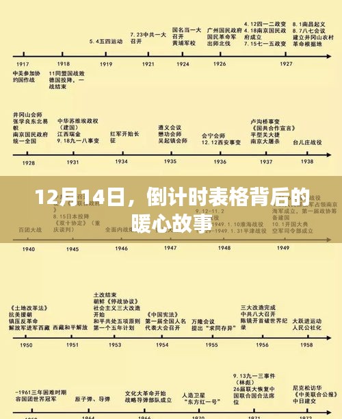 倒計(jì)時(shí)表格背后的暖心故事，12月14日的記憶