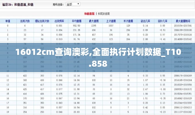 16012cm查詢澳彩,全面執(zhí)行計(jì)劃數(shù)據(jù)_T10.858