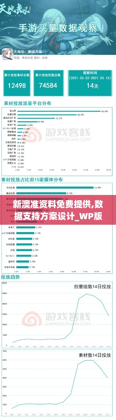 新澳準(zhǔn)資料免費提供,數(shù)據(jù)支持方案設(shè)計_WP版1.683