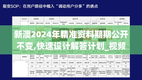 新澳2024年精準(zhǔn)資料期期公開不變,快速設(shè)計(jì)解答計(jì)劃_視頻版3.924