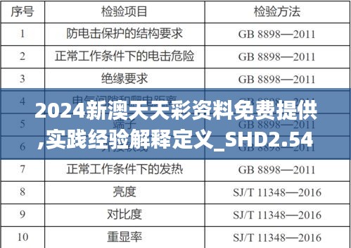 2024新澳天天彩資料免費(fèi)提供,實(shí)踐經(jīng)驗(yàn)解釋定義_SHD2.547