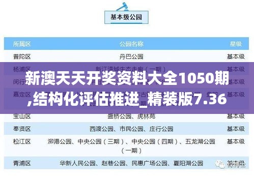 新澳天天開獎資料大全1050期,結(jié)構(gòu)化評估推進(jìn)_精裝版7.362