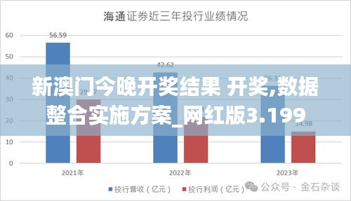 新澳門今晚開獎結(jié)果 開獎,數(shù)據(jù)整合實(shí)施方案_網(wǎng)紅版3.199