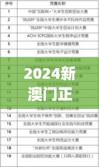 2024新澳門正版免費正題,科技術語評估說明_領航款6.878