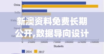 新澳資料免費(fèi)長期公開,數(shù)據(jù)導(dǎo)向設(shè)計(jì)方案_超值版9.976