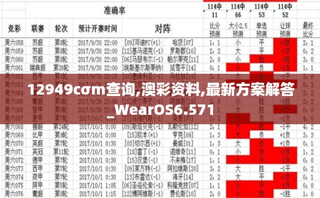 12949cσm查詢,澳彩資料,最新方案解答_WearOS6.571