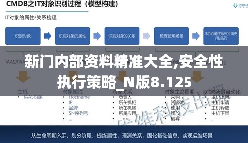 新門內(nèi)部資料精準(zhǔn)大全,安全性執(zhí)行策略_N版8.125
