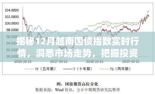 揭秘越南國債指數(shù)實時行情，洞悉市場走勢，把握投資機會！