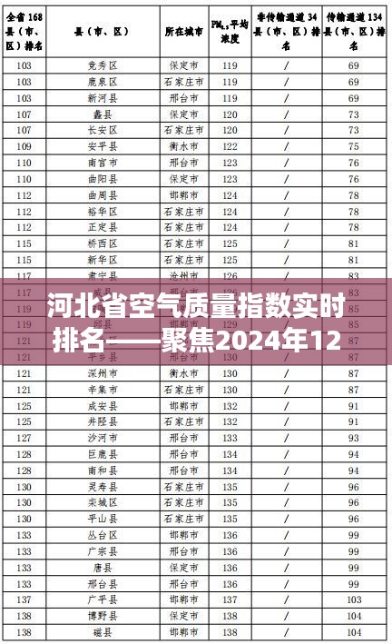 河北省空氣質(zhì)量指數(shù)實時排名（聚焦日期，2024年12月14日）