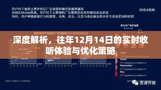 深度解析，往年12月14日實(shí)時(shí)收聽體驗(yàn)回顧與優(yōu)化策略探討