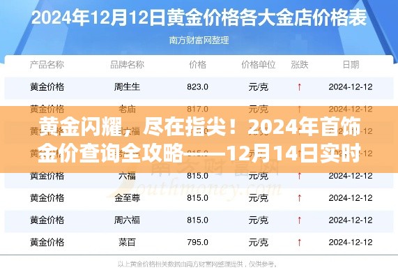 黃金閃耀！2024年首飾金價(jià)查詢?nèi)ヂ约皩?shí)時(shí)金價(jià)查詢網(wǎng)指南