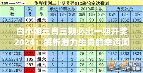 白小姐三肖三期必出一期開獎2024：解析潛力生肖的幸運周期