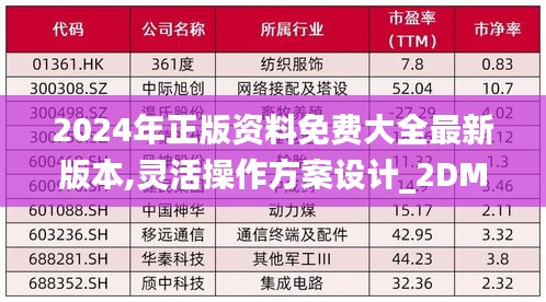 2024年正版資料免費(fèi)大全最新版本,靈活操作方案設(shè)計(jì)_2DM7.114