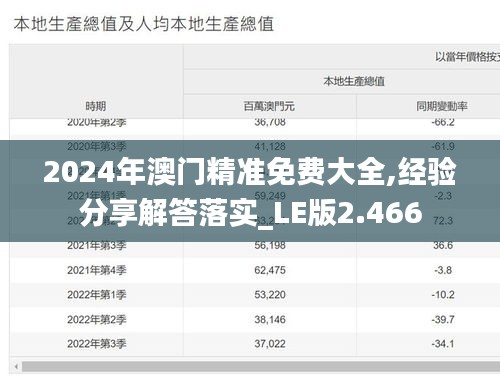 2024年澳門精準(zhǔn)免費(fèi)大全,經(jīng)驗(yàn)分享解答落實(shí)_LE版2.466