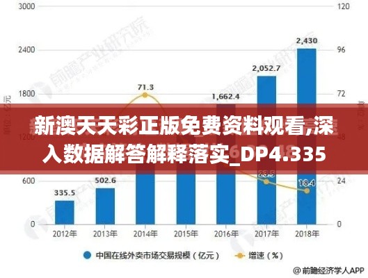 新澳天天彩正版免費(fèi)資料觀看,深入數(shù)據(jù)解答解釋落實(shí)_DP4.335