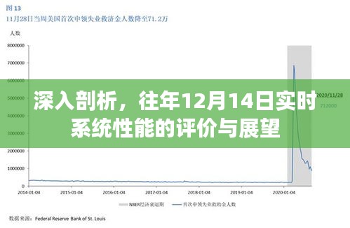 往年12月14日實(shí)時(shí)系統(tǒng)性能深度解析與未來展望