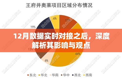 12月數(shù)據(jù)實時對接深度解析，影響與觀點探討