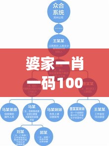 婆家一肖一碼100：數(shù)字排序與家族智慧