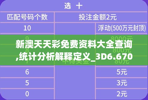 新澳天天彩免費資料大全查詢,統(tǒng)計分析解釋定義_3D6.670