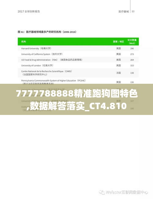 7777788888精準跑狗圖特色,數(shù)據(jù)解答落實_CT4.810