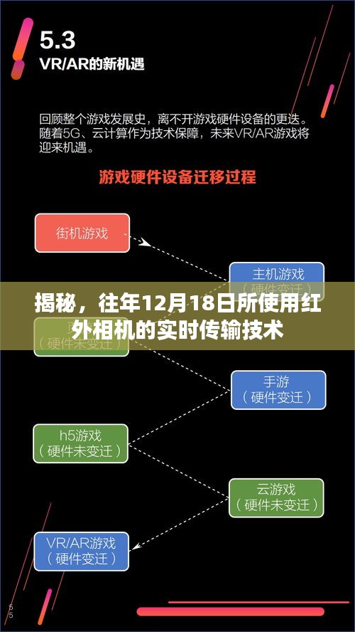 揭秘，紅外相機(jī)實(shí)時(shí)傳輸技術(shù)的秘密揭曉日——往年12月18日回顧