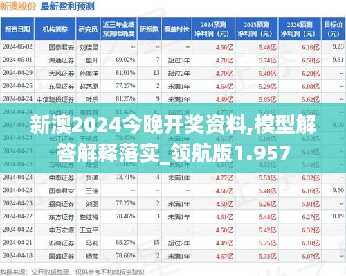 新澳2024今晚開(kāi)獎(jiǎng)資料,模型解答解釋落實(shí)_領(lǐng)航版1.957