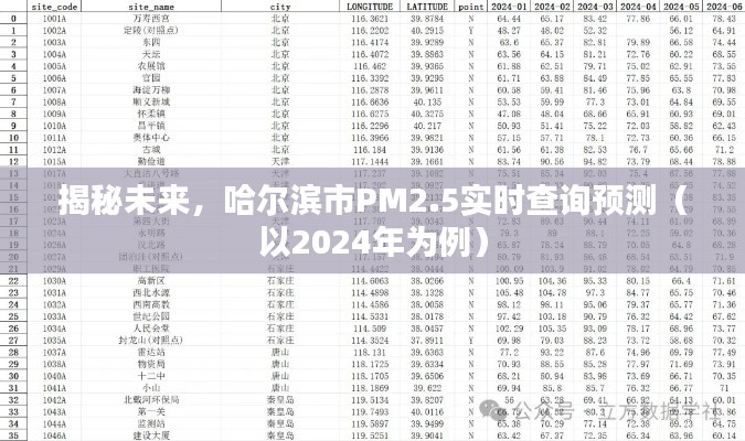 哈爾濱市PM2.5實時查詢預(yù)測，揭秘未來的空氣質(zhì)量展望（2024年）