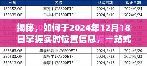 掌握未來實(shí)時(shí)位置信息，一站式攻略助你輕松應(yīng)對(duì)（2024年12月18日指南）