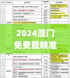 2024澳門(mén)免費(fèi)最精準(zhǔn)龍門(mén),詳細(xì)解讀解釋落實(shí)_進(jìn)階版5.791