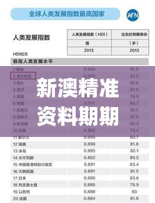 新澳精準(zhǔn)資料期期精準(zhǔn),全面解讀說明_頂級版5.958