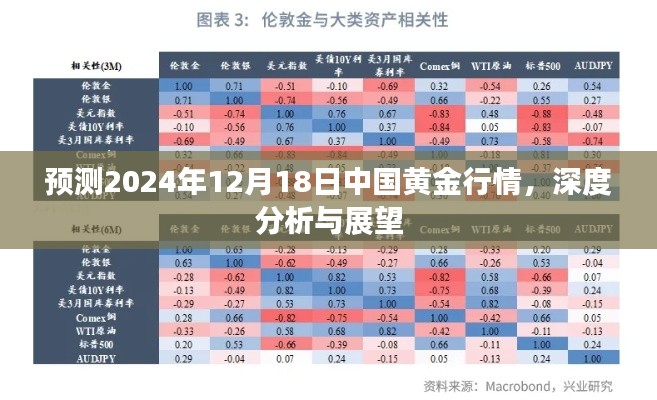 深度解析，預(yù)測中國黃金行情至未來日期 2024年12月18日的趨勢與展望