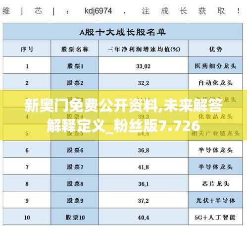 新奧門免費公開資料,未來解答解釋定義_粉絲版7.726