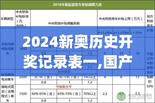 2024新奧歷史開獎記錄表一,國產(chǎn)化作答解釋落實_精簡版2.249