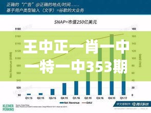 王中正一肖一中一特一中353期：市場趨勢分析