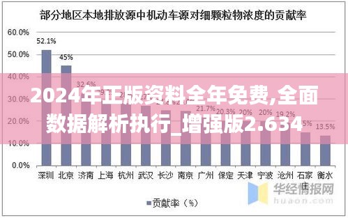 2024年正版資料全年免費(fèi),全面數(shù)據(jù)解析執(zhí)行_增強(qiáng)版2.634