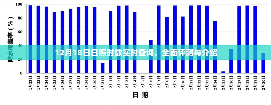 全面評(píng)測(cè)與介紹，日照時(shí)數(shù)實(shí)時(shí)查詢系統(tǒng)（12月18日更新）