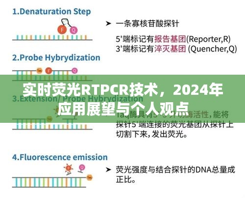 實時熒光RTPCR技術的未來展望，個人觀點與2024年應用趨勢