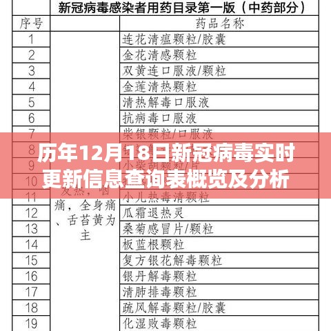 歷年新冠病毒實(shí)時(shí)更新信息查詢表概覽及分析，聚焦十二月十八日數(shù)據(jù)動(dòng)態(tài)