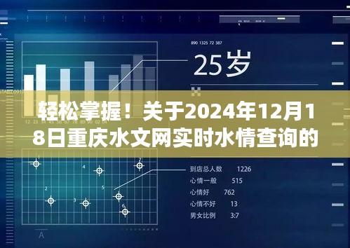 重慶水文網(wǎng)實(shí)時(shí)水情查詢指南，輕松掌握2024年12月18日重慶水情查詢步驟