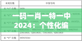 一碼一肖一特一中2024：個性化編碼技術引領未來教育新趨勢