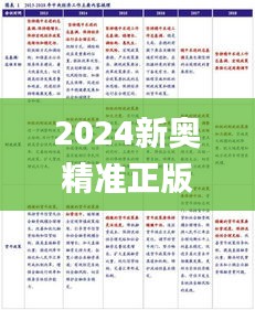 2024新奧精準(zhǔn)正版資料,數(shù)據(jù)解讀說(shuō)明_超級(jí)版3.282