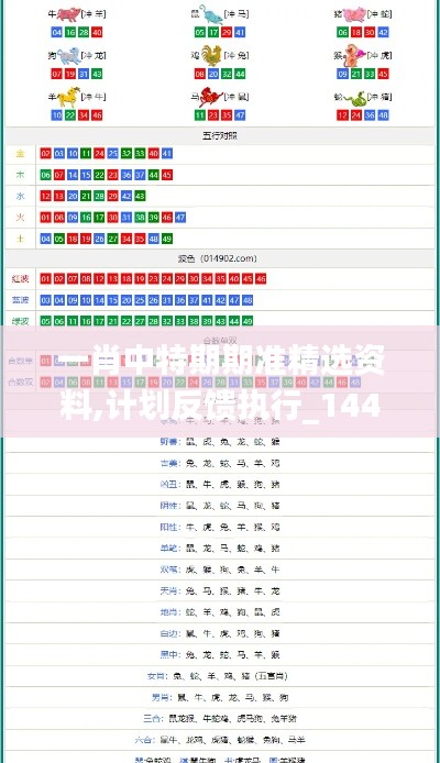 一肖中特期期準(zhǔn)精選資料,計劃反饋執(zhí)行_1440p9.798