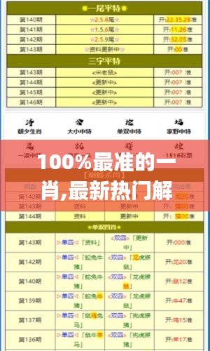 100%最準的一肖,最新熱門解答落實_DX版2.964