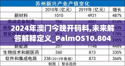 2024年澳門(mén)今晚開(kāi)碼料,未來(lái)解答解釋定義_PalmOS10.804